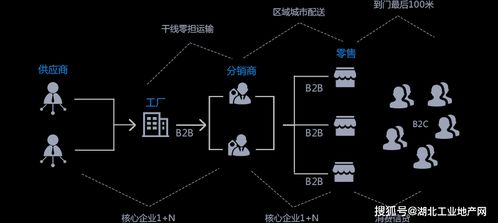 武汉产业B2B供应链电商解决方案 B2B ERP 整合供应链资源